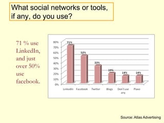6About Sara DunniganSara is an economist who has developed a deep appreciation for economic development and strategic place marketing. Experience in economic research, business retention and expansion programs, business attraction initiatives, workforce development, and entrepreneurial support activities in both public and private sector organizations.  Particularly interested in advancing the use of open networks and social media in economic development, workforce development and community capacity building activities to support economic growth. E-Mail - sarajdunnigan@yahoo.comLinkedIn - www.linkedin.com/in/sarajdunniganTwitter - www.twitter.com/saradunnigan 2010 © ED Solutions, Inc.