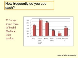  2010 © ED Solutions, Inc.7