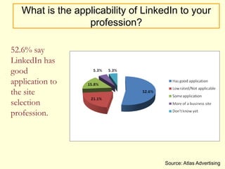 95 Ways Social Media has changed economic developmentEven less control about what’s being said about our place. The “democratization of information”Exponentially enhanced our marketing reach.Able to create communities within and between our communitiesWe can now crowd source ideas/initiativesSocial CRM and Social SEO Audiences 2010 © ED Solutions, Inc.