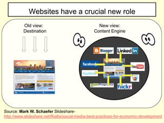 What social networks or tools, if any, do you use?71 % use LinkedIn, and just over 50% use facebook.  Source: Atlas Advertising
