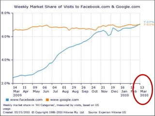  2010 © ED Solutions, Inc.17What does all this say to the practical economic development professional?