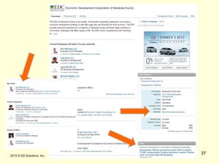  2010 © ED Solutions, Inc.25Indypartnership.comaddthis.comorsharethis.com