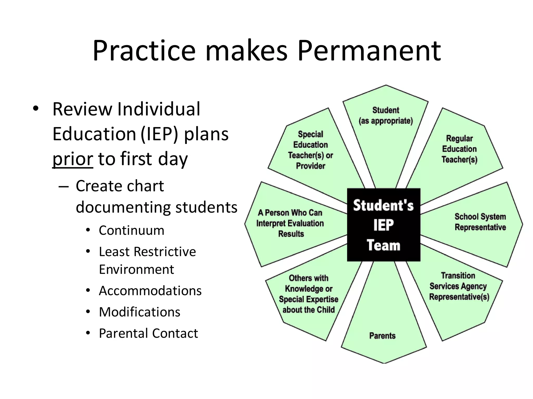 Individual Education Plan (IEP)
• Present Level of Academic
Achievement & Functional
Performance current
academic & functional
performance, behaviors,
social/emotional
development, & other
relevant information
– SMART Goals
• Annual Goal(s)
– Benchmark(s)
• Evaluative Instruments
• General Education (GE)
Accommodations/Modifications:
classroom accommodations and
modifications
– Modified Assignments
– Extended Time
– Read Aloud
– Separate Setting / Small Group
– FM System
– Multiple Breaks
– Copy of Notes
– Audio recording of instruction
 