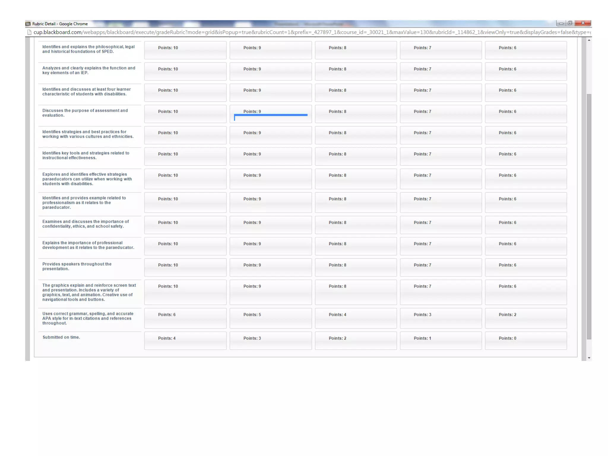 Professional Development
• Always keep learning
• Hold yourself to same
standards as teacher
• Keep record of PD
credits
Practice makes Permanent
• If you need something
ask (day off)
• Perfect your craft of
Para educating through
Professional
Development
• Seek out Opportunities
– NEA
 