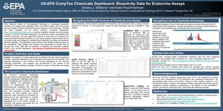 Innovative Research for a Sustainable Futurewww.epa.gov/research
ORCID: 0000-0002-2668-4821
Antony Williams l williams.antony@epa.gov l 919-541-1033
US-EPA CompTox Chemicals Dashboard: Bioactivity Data for Endocrine Assays
Antony J. Williams* and Katie Paul-Friedman
U.S. Environmental Protection Agency, Office of Research and Development, National Center for Computational Toxicology (NCCT), Research Triangle Park, NC
The CompTox Chemicals Dashboard
Navigating the EDSP Universe of Chemicals and Assays
Acknowledgements
EPA’s National Center for Computational Toxicology is developing automated
workflows for curating large databases within the DSSTox project and for providing
accurate linkages of data to chemical structures, exposure, and hazard data. The data
are made available via the EPA’s CompTox Chemicals Dashboard1
(https://comptox.epa.gov/dashboard), a publicly accessible website providing access
to data for ~875,000 chemical substances, the majority of these represented with
chemical structures. The web application delivers a wide array of computed and
measured physicochemical properties, in vitro high-throughput screening data and in
vivo toxicity data, and linkages to a growing list of literature, toxicology, and analytical
chemistry websites. The dashboard version 3:March 2019 release includes support for
the invitroDBv3.1 data release2 and includes new functionality to interact with all
ToxCast and Tox21 data with the intention of replacing the previously available
EDSP21 and ToxCast dashboards. The previous dashboards will be retired in
summer 2019.
The screenshots below illustrate navigation of bioactivity data associated with a single chemical,
Bisphenol A. Version 3 of the dashboard includes all data associated with the invitroDBv3.1 data
release.
The CompTox Chemicals Dashboard
provides access to data associated with 875k
chemical substances. Integrating data from a
series of databases into a simple to use web-
based interface, the dashboard provides
access to experimental and predicted
physicochemical properties and fate and
transport data, in vivo hazard and exposure
data. The dashboard provides real-time
prediction for both property and toxicity
endpoints, batch searching for thousands of
chemicals and new approaches to navigate
through bioactivity data. This includes a
segregated list of the EDSP universe of
chemicals and assays associated with the
invitroDBv3.1 release of data.
References
1. Williams et al., The CompTox Chemicals Dashboard, Journal of Cheminformatics,
2017, 9:61, https://doi.org/10.1186/s13321-017-0247-6
2. Downloadable invitrodbv3.1 data: https://www.epa.gov/chemical-
research/exploring-toxcast-data-downloadable-data
3. tcpl version 2.0.1 available on CRAN https://cran.r-project.org/web/packages/tcpl/
We thank the NCCT software development team led by Jeff Edwards and Jeremy
Dunne for their development of the Dashboard and underlying infrastructure. We
acknowledge Keith Houck and Richard Judson for their ongoing guidance in the
Toxcast and EDSP21 projects. The following ORISE postdoctoral and student service
contractors provided enormous contributions to the delivery of the invitroDBv3.1
release: Jason Brown, Nathaniel Rush, Anita Simha and Mahmoud Shobair.
This poster does not necessarily reflect EPA policy. Mention of trade names or commercial products does not constitute endorsement or recommendation for use.
Navigating Lists of Chemicals and AssaysAbstract
A simplified navigation of lists of chemicals and assays has been introduced into the
latest release of the dashboard. The data associated with an assay endpoint allows for
navigation of the associated set of chemicals with intuitive filtering.
Data can be
downloaded to the
desktop for further
analysis (e.g. as Excel
files) or passed to the
integrated batch search
to intersect with
additional data of
interest for the selected
chemicals.
Problem Definition and Goals
Problem: The support of multiple dashboards is inefficient and has required significant
overhead. Improved efficiencies and functionality enhancements have resulted from
migrating functionality in the EDSP21 and ToxCast dashboards to the CompTox
Chemicals Dashboard. This migration was synchronized to the release of the
invitroDBv3.1 data expanding coverage of both the number of chemicals and assays
available.
SUMMARY VIEW: A summary
view of bioactivity data for
Bisphenol A. Clicking on each
individual data point displays the
assay description and associated
meta data in a summary form.
More expansive details for each
assay are available including
citations, reagents and ToxCast
Pipeline (tcpl) processing3
analysis.
ASSAY HIT-CALL TABLE: A
table of the hit calls for a
chemical with details including
the AC50 values, a subset of
associated fit parameters and
mappings to the AOP-Wiki. All
data can be downloaded in Excel
format for review and analysis.
BIOACTIVITY CURVES: The
ability to view only EDSP-related
assays, or the entire suite of
assays associated with Toxcast
and Tox21, as shown, brings the
previous dashboards together
into a single application.
Related data and utilities
ToxCast data, including single concentration screening data and other supporting
information, are available freely in invitrodb_v3.1, which is managed using tcpl v.2.0.1.
Download invitrodb_v3.1: https://www.epa.gov/chemical-research/exploring-toxcast-data-
downloadable-data
Download the R package for the ToxCast Pipeline (tcpl v2.0.1) and
peruse the tcpl v2.0.1 vignettes that explain the package and invitrodb structure:
https://cran.r-project.org/web/packages/tcpl/index.html (also available on Git and EPA FTP)
 