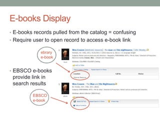 E-books Display
• E-books records pulled from the catalog = confusing
• Require user to open record to access e-book link
• EBSCO e-books
provide link in
search results
ebrary
e-book
EBSCO
e-book
 