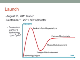 Launch
• August 15, 2011 launch
• September 1, 2011 new semester
• Remember
Gartner’s
Technology
Hype Cycle?
 