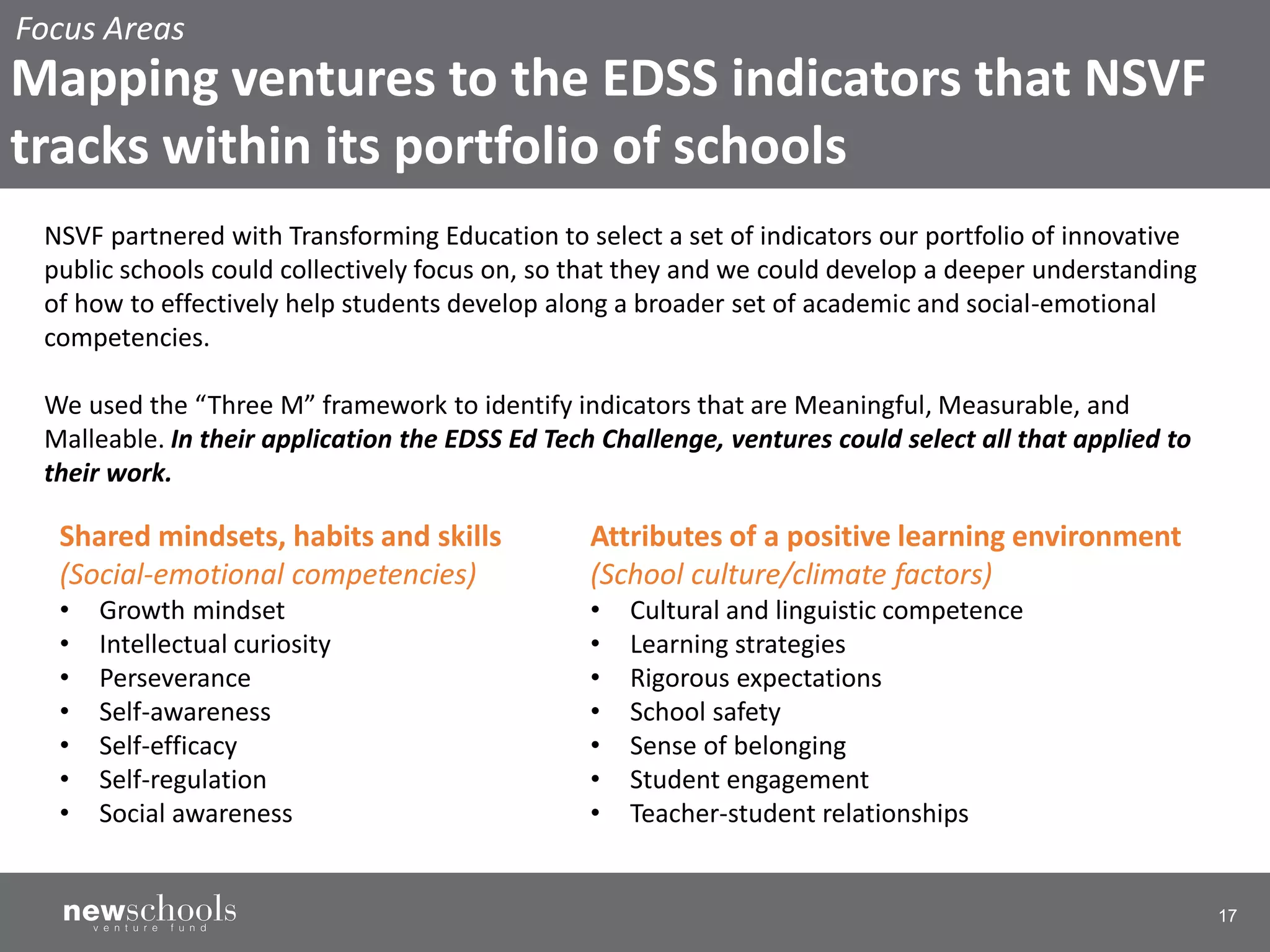 17
Shared mindsets, habits and skills
(Social-emotional competencies)
• Growth mindset
• Intellectual curiosity
• Perseverance
• Self-awareness
• Self-efficacy
• Self-regulation
• Social awareness
Attributes of a positive learning environment
(School culture/climate factors)
• Cultural and linguistic competence
• Learning strategies
• Rigorous expectations
• School safety
• Sense of belonging
• Student engagement
• Teacher-student relationships
NSVF partnered with Transforming Education to select a set of indicators our portfolio of innovative
public schools could collectively focus on, so that they and we could develop a deeper understanding
of how to effectively help students develop along a broader set of academic and social-emotional
competencies.
We used the “Three M” framework to identify indicators that are Meaningful, Measurable, and
Malleable. In their application the EDSS Ed Tech Challenge, ventures could select all that applied to
their work.
Focus Areas
Mapping ventures to the EDSS indicators that NSVF
tracks within its portfolio of schools
 
