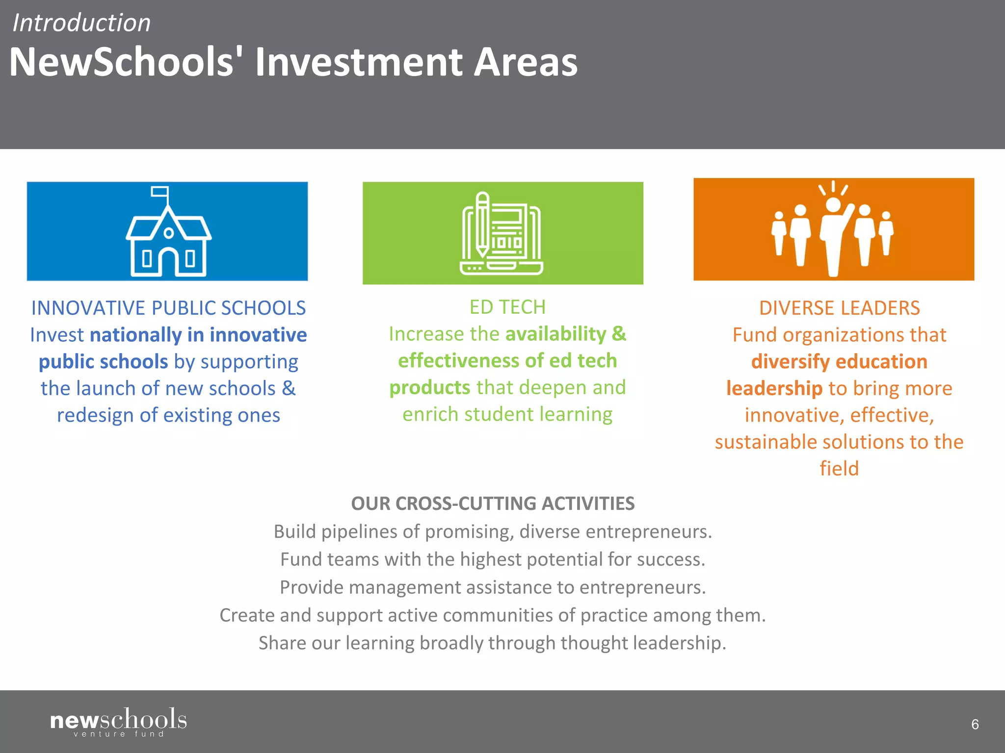 6
INNOVATIVE PUBLIC SCHOOLS
Invest nationally in innovative
public schools by supporting
the launch of new schools &
redesign of existing ones
ED TECH
Increase the availability &
effectiveness of ed tech
products that deepen and
enrich student learning
DIVERSE LEADERS
Fund organizations that
diversify education
leadership to bring more
innovative, effective,
sustainable solutions to the
field
OUR CROSS-CUTTING ACTIVITIES
Build pipelines of promising, diverse entrepreneurs.
Fund teams with the highest potential for success.
Provide management assistance to entrepreneurs.
Create and support active communities of practice among them.
Share our learning broadly through thought leadership.
Introduction
NewSchools' Investment Areas
 