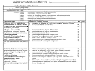 Teacher: Miss Jones and Miss Sherwood
Subject Dance – Stage 5
Unit of Instruction: Safe Dance Practice
Implementation Dates: Term 2
Outcomes: LS.1.1
LS.1.3
LS.2.1
LS.3.1
LS.3.2
LS.4.1
demonstrates an awareness of safe dance practices
demonstrates a range of movement skills
explores the elements of dance to create movement and communicate ideas
experiences a variety of dance performances
responds to the elements of dance in performance
engages in dance activities.
Curriculum Layers Student Unit Learning Activities Pts Ern
EVERYONE MUST DO ALL OF THESE
CHOOSE ENOUGH OF THE FOLLOWING
TO SHOW YOU ARE
PROFICIENT/ADVANCED
1. Complete the daily journal entries answering the “question of the day”
2. Complete the SMART dance booklet 50
50
1st Layer : Basic knowledge,
understanding. The student builds on
his/her current level of core information.
Proficient = 50 points
Advanced = 70 points including one
assignment from 3rd layer.
Bloom’s Taxonomy: Knowledge
1. Complete a colouring diagram of the skeleton
2. Complete a colouring diagram of the muscles
3. Complete a vocabulary sheet.
4. Complete a worksheet on safe dance practice
5. Complete “Review Questions” on safe dance practice
6. Make a poster about one safe dance aspect.
7. Using a photo from a magazine, locate one safe dance aspect
8. Demonstrate safe dance aspects using shapes
10
10
10
10
10
10
10
10Rate your understanding of these tasks 1 –
10.
2nd Layer : Application or manipulation
of the information learned in the 1st layer.
Problem solving or other higher level
thinking tasks.
Proficient = 60 points
Advanced = 90 points including one
assignment from 3rd layer.
Bloom’s Taxonomy:
Application & Analysis
1. Write a letter explaining why we use safe dance practice
2. Describe the importance of each aspect of safe dance practice, using
movement examples. Write 2-3 paragraphs
3. Demonstrate safe dance practice using exercises learnt in class
4. Demonstrate the safe dance principles in a locomotor exercise
5. Research a muscle group and write a one page report on how it is used in
dance
6. Discuss with a friend safe dance practice and together apply this knowledge to
your dance practice and analyse each others performance. Write your analysis
in your dance journal.
20
20
20
20
20
20
Rate your understanding of these tasks 1 –
10.
Layered Curriculum Lesson Plan Form - Name_______________________________________________________
 