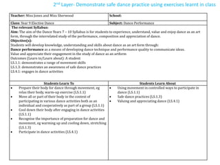 Teacher: Miss Jones and Miss Sherwood School:
Class: Year 9 Elective Dance Subject: Dance Performance
The relevant Syllabus:
Aim: The aim of the Dance Years 7 – 10 Syllabus is for students to experience, understand, value and enjoy dance as an art
form, through the interrelated study of the performance, composition and appreciation of dance.
Objective(s):
Students will develop knowledge, understanding and skills about dance as an art form through:
Dance performance as a means of developing dance technique and performance quality to communicate ideas.
Value and appreciate their engagement in the study of dance as an artform
Outcomes (Learn to/Learn about): A student
LS.1.1: demonstrates a range of movement skills
LS.1.3: demonstrates an awareness of safe dance practices
LS.4.1: engages in dance activities
Students Learn To Students Learn About
 Prepare their body for dance through movement, eg
relax their body, warm-up exercise (LS.1.1)
 Move all or part of their body in the context of
participating in various dance activities both as an
individual and cooperatively as part of a group (LS.1.1)
 Cool down their body after engaging in dance activities
(LS.1.1)
 Recognise the importance of preparation for dance and
movement, eg warming up and cooling down, stretching
(LS.1.3)
 Participate in dance activities (LS.4.1)
 Using movement in controlled ways to participate in
dance (LS.1.1)
 Safe dance practices (LS.1.3)
 Valuing and appreciating dance (LS.4.1)
2nd Layer- Demonstrate safe dance practice using exercises learnt in class
 