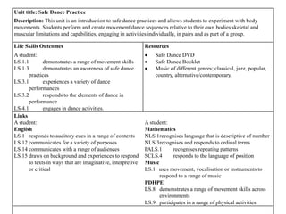Unit title: Safe Dance Practice
Description: This unit is an introduction to safe dance practices and allows students to experiment with body
movements. Students perform and create movement/dance sequences relative to their own bodies skeletal and
muscular limitations and capabilities, engaging in activities individually, in pairs and as part of a group.
Life Skills Outcomes Resources
A student:
LS.1.1 demonstrates a range of movement skills
LS.1.3 demonstrates an awareness of safe dance
practices
LS.3.1 experiences a variety of dance
performances
LS.3.2 responds to the elements of dance in
performance
LS.4.1 engages in dance activities.
 Safe Dance DVD
 Safe Dance Booklet
 Music of different genres; classical, jazz, popular,
country, alternative/contemporary.
Links
A student:
English
LS.1 responds to auditory cues in a range of contexts
LS.12 communicates for a variety of purposes
LS.14 communicates with a range of audiences
LS.15 draws on background and experiences to respond
to texts in ways that are imaginative, interpretive
or critical
A student:
Mathematics
NLS.1recognises language that is descriptive of number
NLS.3recognises and responds to ordinal terms
PALS.1 recognises repeating patterns
SCLS.4 responds to the language of position
Music
LS.1 uses movement, vocalisation or instruments to
respond to a range of music
PDHPE
LS.8 demonstrates a range of movement skills across
environments
LS.9 participates in a range of physical activities
 