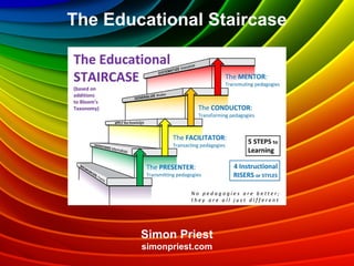 The Educational
Staircase
Simon Priest
simonpriest.com
 