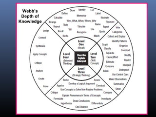 Edsu 534 dok beyond knowledge construct | PPT