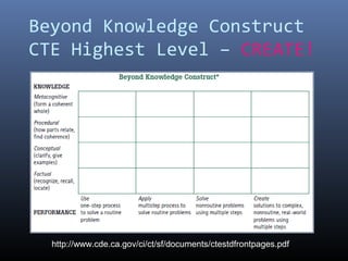 Edsu 534 dok beyond knowledge construct | PPT