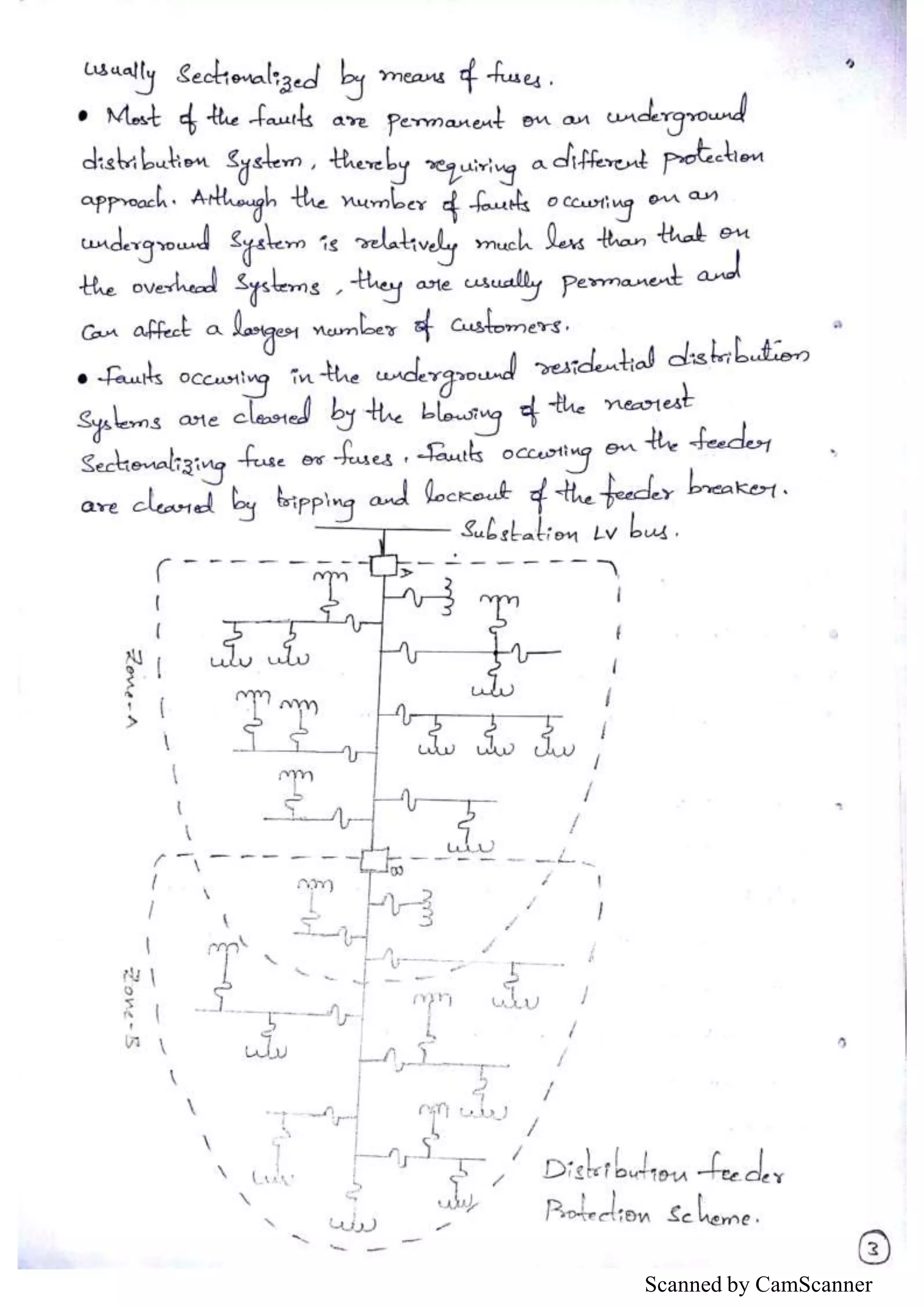 Scanned by CamScanner