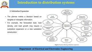 Introduction to distribution systems
Department of Electrical and Electronics Engineering
2. Substation Expansion
Figure 3 Factors affecting substation expansion.
• The planner makes a decision based on
tangible or intangible information.
• For example, the forecasted load, load
density, and load growth may require a
substation expansion or a new substation
construction.
 