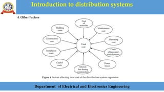 Introduction to distribution systems
Department of Electrical and Electronics Engineering
4. Other Factors
Figure 6 Factors affecting total cost of the distribution system expansion.
 