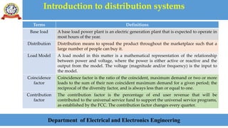 Introduction to distribution systems
Department of Electrical and Electronics Engineering
Terms Definitions
Base load A base load power plant is an electric generation plant that is expected to operate in
most hours of the year.
Distribution Distribution means to spread the product throughout the marketplace such that a
large number of people can buy it.
Load Model A load model in this matter is a mathematical representation of the relationship
between power and voltage, where the power is either active or reactive and the
output from the model. The voltage (magnitude and/or frequency) is the input to
the model.
Coincidence
factor
Coincidence factor is the ratio of the coincident, maximum demand or two or more
loads to the sum of their non coincident maximum demand for a given period; the
reciprocal of the diversity factor, and is always less than or equal to one.
Contribution
factor
The contribution factor is the percentage of end user revenue that will be
contributed to the universal service fund to support the universal service programs,
as established by the FCC. The contribution factor changes every quarter.
 