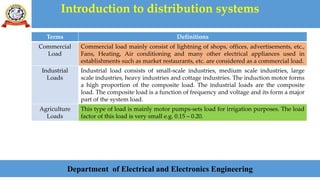 Introduction to distribution systems
Department of Electrical and Electronics Engineering
Terms Definitions
Commercial
Load
Commercial load mainly consist of lightning of shops, offices, advertisements, etc.,
Fans, Heating, Air conditioning and many other electrical appliances used in
establishments such as market restaurants, etc. are considered as a commercial load.
Industrial
Loads
Industrial load consists of small-scale industries, medium scale industries, large
scale industries, heavy industries and cottage industries. The induction motor forms
a high proportion of the composite load. The industrial loads are the composite
load. The composite load is a function of frequency and voltage and its form a major
part of the system load.
Agriculture
Loads
This type of load is mainly motor pumps-sets load for irrigation purposes. The load
factor of this load is very small e.g. 0.15 – 0.20.
 