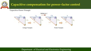 Capacitive compensation for power–factor control
Department of Electrical and Electronics Engineering
Capacitive Power Triangle
 