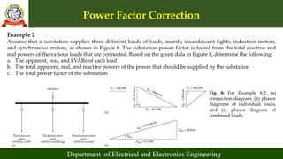 Power Factor Correction
Department of Electrical and Electronics Engineering
Example 2
Assume that a substation supplies three different kinds of loads, mainly, incandescent lights, induction motors,
and synchronous motors, as shown in Figure 8. The substation power factor is found from the total reactive and
real powers of the various loads that are connected. Based on the given data in Figure 8, determine the following:
a. The apparent, real, and kVARs of each load
b. The total apparent, real, and reactive powers of the power that should be supplied by the substation
c. The total power factor of the substation
Fig. 8: For Example 8.2: (a)
connection diagram, (b) phasor
diagrams of individual loads,
and (c) phasor diagram of
combined loads.
 