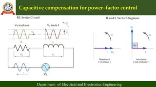 Capacitive compensation for power–factor control
Department of Electrical and Electronics Engineering
RL Series Circuit R and L Vector Diagrams
 