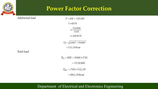 Power Factor Correction
Department of Electrical and Electronics Engineering
Additional load
Total load
 