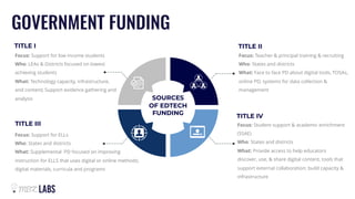10
GOVERNMENT FUNDING
TITLE II
Focus: Teacher & principal training & recruiting
Who: States and districts
What: Face to fa...