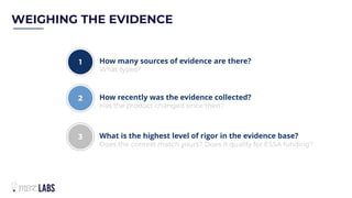 99
WEIGHING THE EVIDENCE
1 How many sources of evidence are there?
What types?
2 How recently was the evidence collected?
...