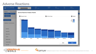 #GRAPHAIWORLD Confidential property of Optum. Do not distribute or reproduce without express permission from Optum.
Adverse Reactions
6
 