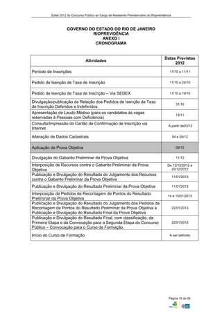 Edital 2012 do Concurso Público ao Cargo de Assistente Previdenciário do Rioprevidência



                     GOVERNO DO ESTADO DO RIO DE JANEIRO
                              RIOPREVIDÊNCIA
                                  ANEXO I
                               CRONOGRAMA


                                                                                            Datas Previstas
                                  Atividades
                                                                                                 2012

Período de Inscrições                                                                           11/10 a 11/11


Pedido de Isenção de Taxa de Inscrição                                                          11/10 a 24/10


Pedido de Isenção de Taxa de Inscrição – Via SEDEX                                              11/10 a 19/10

Divulgação/publicação da Relação dos Pedidos de Isenção da Taxa
                                                                                                      31/10
de Inscrição Deferidos e Indeferidos
Apresentação de Laudo Médico (para os candidatos às vagas
                                                                                                      13/11
reservadas à Pessoas com Deficiência)
Consulta/Impressão do Cartão de Confirmação de Inscrição via
                                                                                               A partir de03/12
Internet

Alteração de Dados Cadastrais                                                                       04 e 05/12


Aplicação da Prova Objetiva                                                                           09/12


Divulgação do Gabarito Preliminar da Prova Objetiva                                                   11/12

Interposição de Recursos contra o Gabarito Preliminar da Prova                                De 12/12/2012 a
Objetiva                                                                                        20/12/2012
Publicação e Divulgação do Resultado do Julgamento dos Recursos
                                                                                                    11/01/2013
contra o Gabarito Preliminar da Prova Objetiva
Publicação e Divulgação do Resultado Preliminar da Prova Objetiva                                   11/01/2013

Interposição de Pedidos de Recontagem de Pontos do Resultado
                                                                                              14 e 15/01/2013
Preliminar da Prova Objetiva
Publicação e Divulgação do Resultado do Julgamento dos Pedidos de
Recontagem de Pontos do Resultado Preliminar da Prova Objetiva e                                    22/01/2013
Publicação e Divulgação do Resultado Final da Prova Objetiva
Publicação e Divulgação do Resultado Final, com classificação, da
Primeira Etapa e da Convocação para a Segunda Etapa do Concurso                                     22/01/2013
Público – Convocação para o Curso de Formação.
Início do Curso de Formação                                                                     A ser definido




                                                                                               Página 19 de 26
 