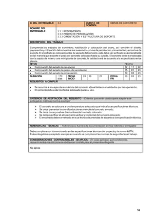 94
ID DEL ENTREGABLE 3.3 CUENTA DE
CONTROL
OBRAS DE CONCRETO
NOMBRE DEL
ENTREGABLE 3.3.1 RESERVORIOS
3.3.2 POZOS DE PERCOLACIÓN
3.3.3 CIMENTACIÓN Y ESTRUCTURA DE SOPORTE
DESCRIPCIÓN DEL TRABAJO
Comprende los trabajos de suministro, habilitación y colocación del acero, así también el diseño,
preparación ycolocación del concreto a los reservorios,pozos de percolación ycimentación yestructura de
soporte.El encofrado es colocado antes de vaciado del concreto,este debe ser verificado estructuralmente
de tal manera que soporte el peso del concreto colocado hasta su curado. El concreto debe ser colocado
con la ayuda de mixer y una mini planta de concreto, la calidad será de acuerdo a lo especificado en los
planos.
HITOS FECHA
 Culminación del vaciado de reservorio 12 11 22
 Culminación del vaciado de pozos de percolación 15 01 23
 Culminación del vaciado de cimentación 10 03 23
DURACIÓN 170
días
FECHA
INICIO
03 10 21 FECHA
FIN
10 03 23
REQUISITOS A CUMPLIR
 Se recurrira a ensayos de resistencia del concreto,el cual deben ser validados por la supervisión.
 El cemento debe estar con fecha adecuada para su uso.
CRITERIOS DE ACEPTACIÓN DEL REQUISITO - Criterios que serán usados para aceptar este
entregable:métrica o norma a cumplir
 El concreto se colocara a una temperatura adecuada que indica las especificaciones técnicas.
 Se debe presentar los certificados de resistencia del concreto armado.
 Se debe hacer pruebas diamantinas del concreto colocado.
 Se deben verificar el alineamiento vertical y horizontal del concreto colocado.
 El encofrado debe ser retirado en sus fechas de previstas de acuerdo a la especificación técnica.
REFERENCIAS TÉCNICAS - Referencias o fuentes de documentación técnica referida al entregable
Debe cumplirse con lo mencionado en las especificaciones técnicas del proyecto y la norma ASTM.
Este entregable es aceptado siempre en cuando se cumpla con las normas de seguridad en el trabajo.
CONSIDERACIONES CONTRACTUALES (SI APLICA) -En caso aplicase,qué condiciones,
requerimientos o restricciones establece el contrato para el presente entregable
No aplica
 