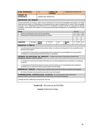 96
ID DEL ENTREGABLE 4.0 CUENTA DE
CONTROL
CIERRE DEL PROYECTO
NOMBRE DEL
ENTREGABLE CIERRE DEL PROYECTO
DESCRIPCIÓN DEL TRABAJO
Comprende todos los trabajos, tales como la verificación de todos los entregables del proyecto, de haber
observaciones deben ser levantadas a la brevedad dentro plazo otorgado por el cliente. Este entregable
concluye con la elaboración del informe final de liquidación de obra, donde se presenta los planos,
metrados, documentos del proyecto y el presupuesto ejecutado debidamente compatibilizado con la obra
ejecutada.
HITOS FECHA
 Fecha de verificación de las obras ejecutadas 17 01 23
 Presentación del Informe de liquidación al cliente 15 02 23
DURACIÓN 30 días FECHA
INICIO
17 01 23 FECHA
FIN
17 02 16
REQUISITOS A CUMPLIR
 Las observaciones levantadas de las obras,deben cumplir con lo estipulado en las especificaciones
técnicas del proyecto.
 La verificación de las obras concluidas debe estar a cargo de los especialistas de la supervisión y
contratista,y el representante del cliente para su validación
CRITERIOS DE ACEPTACIÓN DEL REQUISITO - Criterios que serán usados para aceptar este
entregable:métrica o norma a cumplir
 La verificación será documentados yfirmados por los representantes de la supervisión,contratista y
el cliente.
 La presentación final de liquidación de obra seran firmados por los especialistas del contratista y
aprobado por la supervisión para la presentación final al cliente
REFERENCIAS TÉCNICAS - Referencias o fuentes de documentación técnica referida al entregable
 Se debe consultar a las especificaciones técnicas del proyecto
CONSIDERACIONES CONTRACTUALES (SI APLICA) -En caso aplicase,qué condiciones,
requerimientos o restricciones establece el contrato para el presente entregable
Contrato de obra, referente a la liquidación de obra
Cuadro 28 – Diccionarios de EDT/WBS
Fuente: Elaboración Propia
 