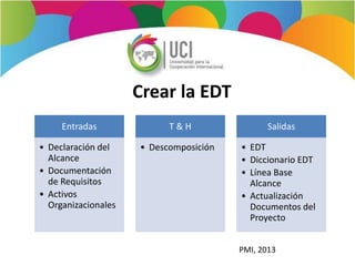 Crear la EDT
Entradas
• Declaración del
Alcance
• Documentación
de Requisitos
• Activos
Organizacionales
T & H
• Descomposición
Salidas
• EDT
• Diccionario EDT
• Línea Base
Alcance
• Actualización
Documentos del
Proyecto
PMI, 2013
 