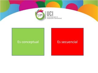Es conceptual Es secuencial
 