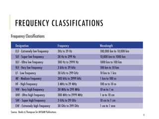 WEEK 1- 2/14 15
FREQUENCY CLASSIFICATIONS
 