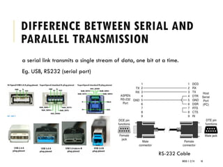 WEEK 1- 2/14 18
DIFFERENCE BETWEEN SERIAL AND
PARALLEL TRANSMISSION
a serial link transmits a single stream of data, one bit at a time.
Eg. USB, RS232 (serial port)
RS-232 Cable
 