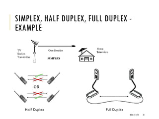 WEEK 1- 2/14 21
SIMPLEX, HALF DUPLEX, FULL DUPLEX -
EXAMPLE
Half Duplex Full Duplex
 