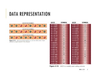 WEEK 1- 2/14 3
DATA REPRESENTATION
 