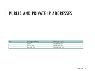 PUBLIC AND PRIVATE IP ADDRESSES
WEEK 1- 2/14 33
 