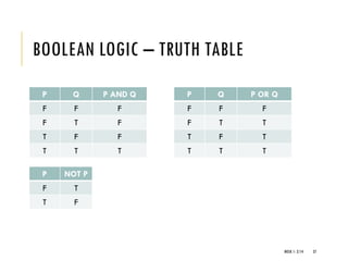 BOOLEAN LOGIC – TRUTH TABLE
P Q P AND Q
F F F
F T F
T F F
T T T
WEEK 1- 2/14 37
P Q P OR Q
F F F
F T T
T F T
T T T
P NOT P
F T
T F
 
