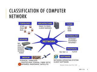 CLASSIFICATION OF COMPUTER
NETWORK
WEEK 1- 2/14 8
 