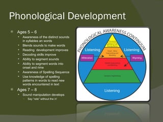 Phonological Development
   Ages 5 – 6
       Awareness of the distinct sounds
        in syllables an words
       Blends sounds to make words
       Reading development improves
       Decoding skills improve
       Ability to segment sounds
       Ability to segment words into
        onset and rime
       Awareness of Spelling Sequence
       Use knowledge of spelling
        patterns in words to read new
        words encountered in text
   Ages 7 – 8
       Sound manipulation develops
        ○   Say “rate” without the /r/
 