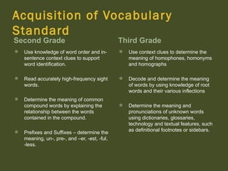 Acquisition of Vocabular y
Standard
Second Grade                                   Third Grade
   Use knowledge of word order and in-           Use context clues to determine the
    sentence context clues to support              meaning of homophones, homonyms
    word identification.                           and homographs

   Read accurately high-frequency sight          Decode and determine the meaning
    words.                                         of words by using knowledge of root
                                                   words and their various inflections
   Determine the meaning of common
    compound words by explaining the              Determine the meaning and
    relationship between the words                 pronunciations of unknown words
    contained in the compound.                     using dictionaries, glossaries,
                                                   technology and textual features, such
                                                   as definitional footnotes or sidebars.
   Prefixes and Suffixes – determine the
    meaning, un-, pre-, and –er, -est, -ful,
    -less.
 