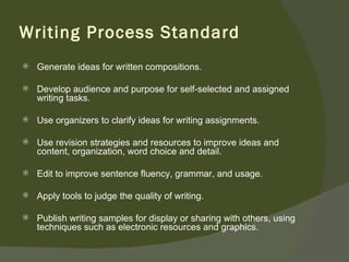 Writing Process Standard
   Generate ideas for written compositions.

   Develop audience and purpose for self-selected and assigned
    writing tasks.

   Use organizers to clarify ideas for writing assignments.

   Use revision strategies and resources to improve ideas and
    content, organization, word choice and detail.

   Edit to improve sentence fluency, grammar, and usage.

   Apply tools to judge the quality of writing.

   Publish writing samples for display or sharing with others, using
    techniques such as electronic resources and graphics.
 