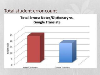 Total student error count
 