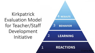Kirkpatrick
Evaluation Model
for Teacher/Staff
Development
Initiative
Cristina Ryter
 