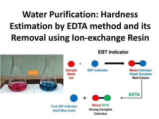 Water Purification: Hardness
Estimation by EDTA method and its
Removal using Ion-exchange Resin
 