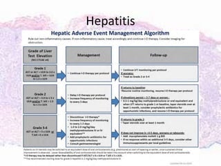 Hepatitis
 